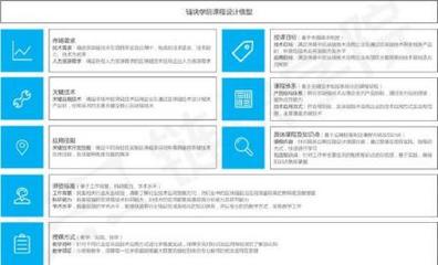 報名區塊鏈技術培訓 盲目跟風還是明智選擇？